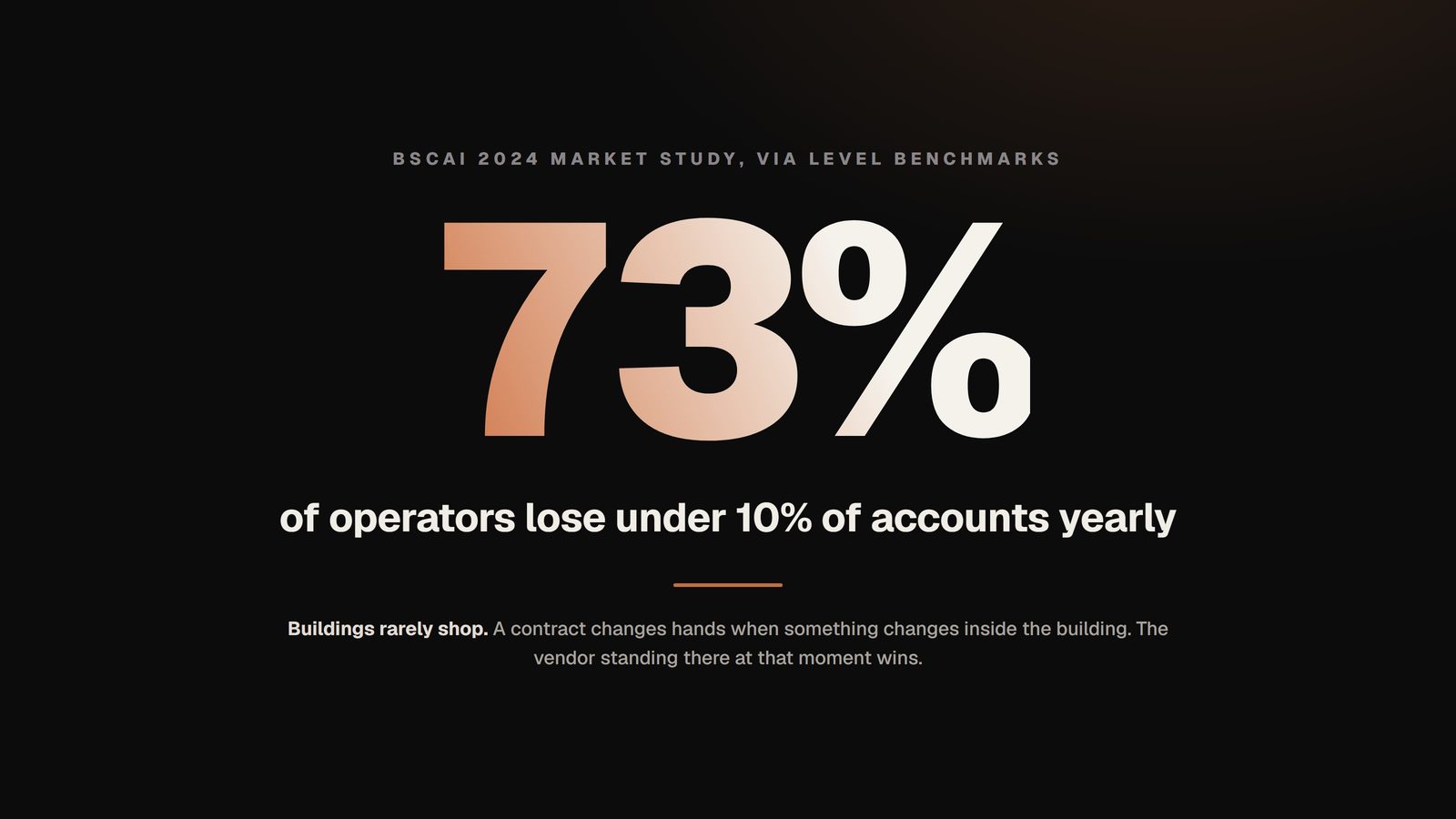 73 percent stat graphic: most commercial cleaning accounts do not change hands in a given year