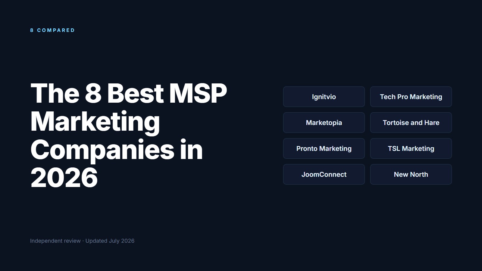 Branded ranking card listing the 8 best MSP marketing companies of 2026, from Ignitvio to New North, in a chip grid