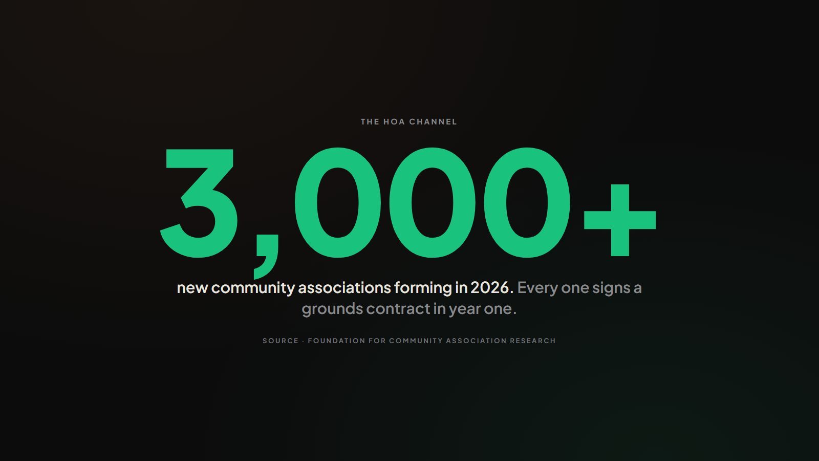 Stat graphic showing 3,000 plus new community associations forming in 2026, each signing a grounds contract in its first year