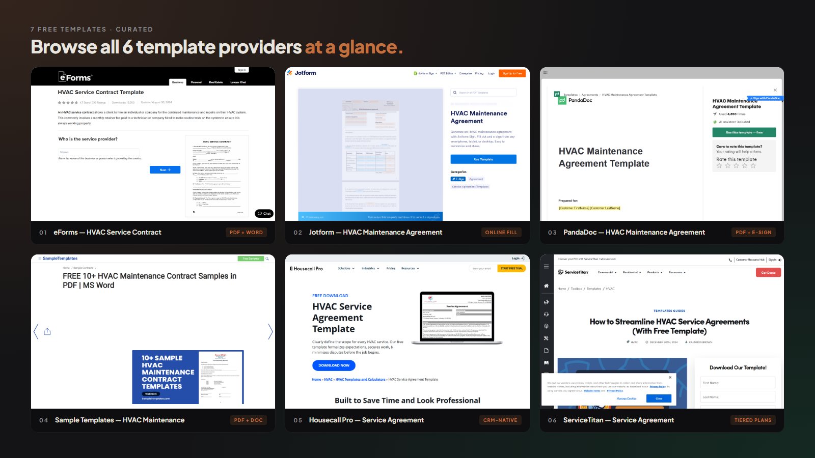 Side-by-side screenshots of all 6 free HVAC service contract template provider pages, eForms HVAC Service Contract, Jotform Maintenance Agreement, PandaDoc Maintenance Agreement, Sample Templates HVAC Maintenance, Housecall Pro Service Agreement, and ServiceTitan Service Agreement, each labeled with a format badge showing PDF, Word, online-fill, e-sign, CRM-native, or tiered-plans availability