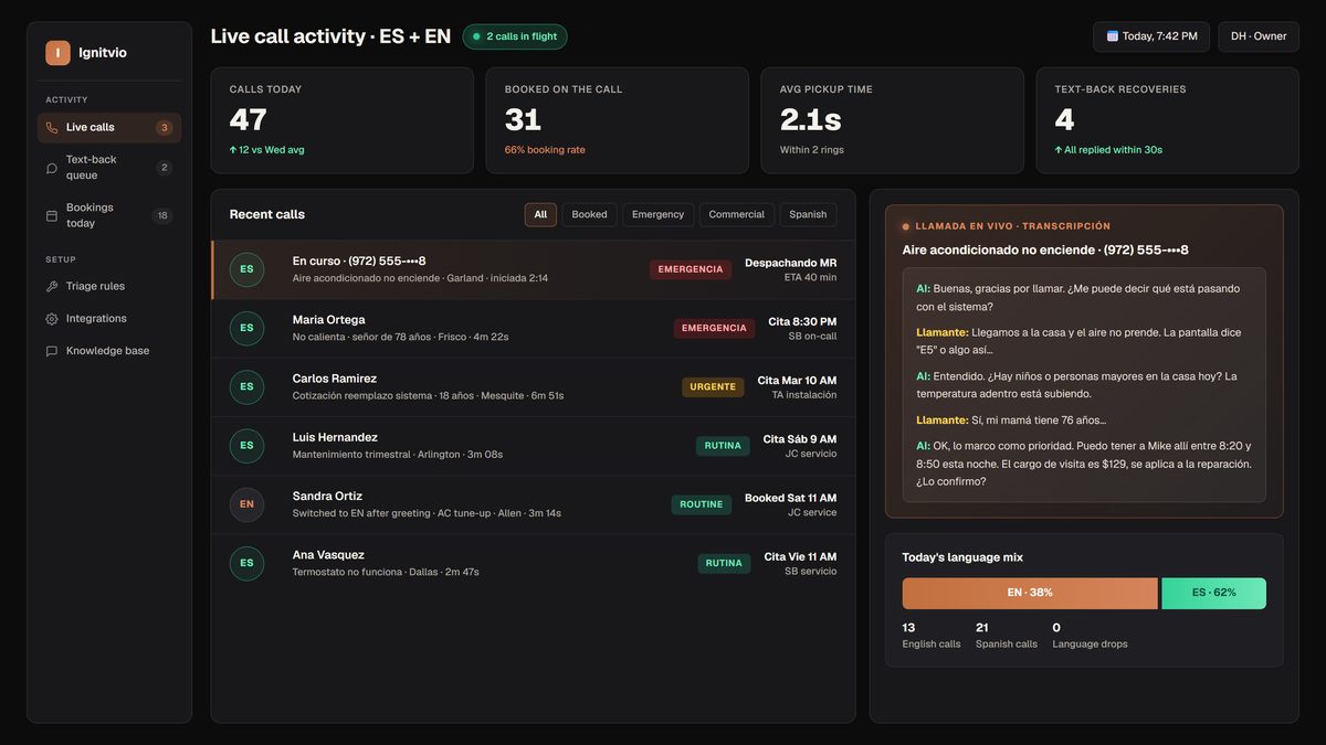 Ignitvio dashboard showing Spanish-language call activity, lead capture, and CRM sync